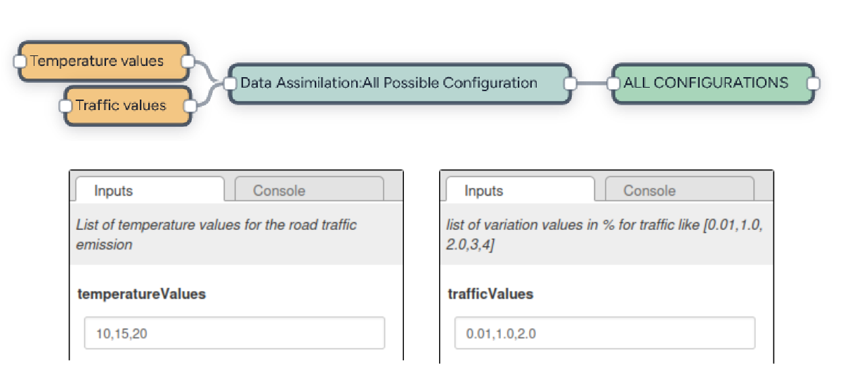 All possible configuration