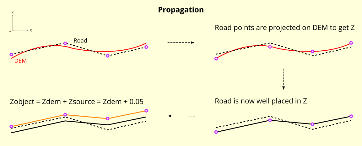 _images/roads_propagation.png
