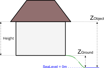 _images/building_z_z_h.png